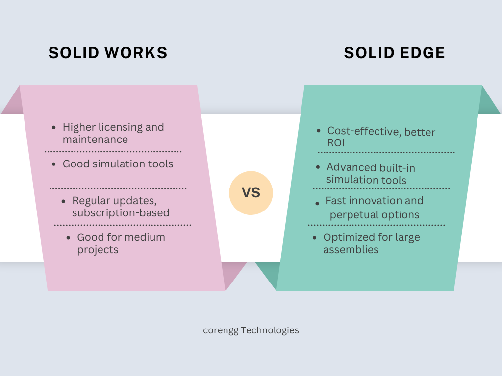 Solidedge vs Solidworks