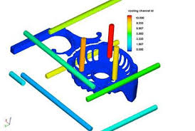 Cooling Channel Design