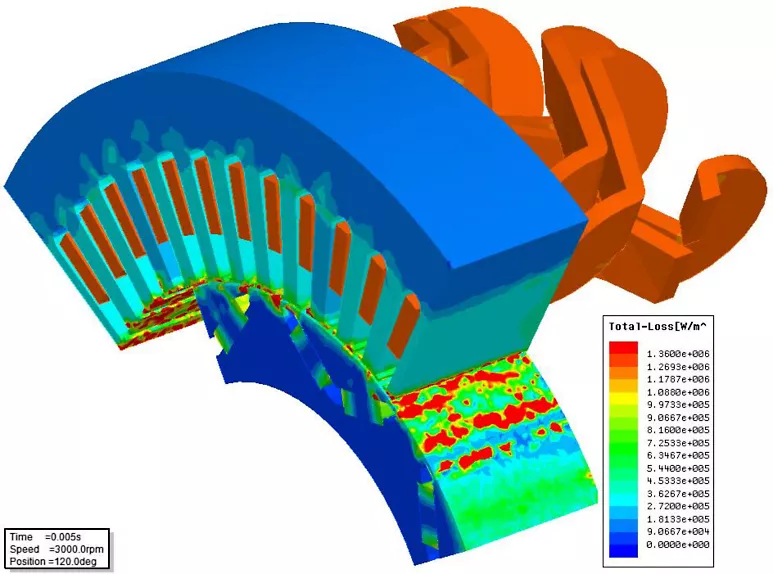 Ansys simulation software