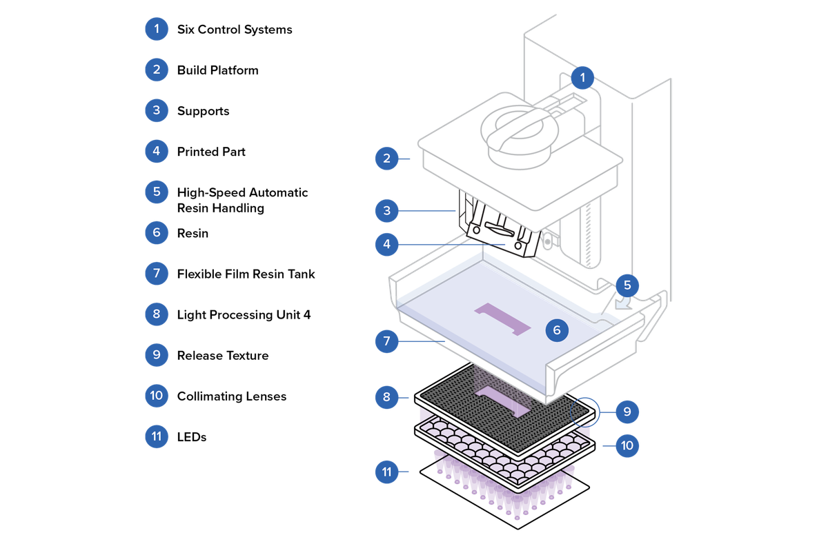 SLA 3D Printing Technology